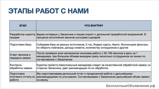 Холодные звонки в Москве - приведем клиентов