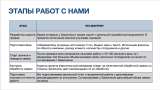 Холодные звонки в Москве - приведем клиентов