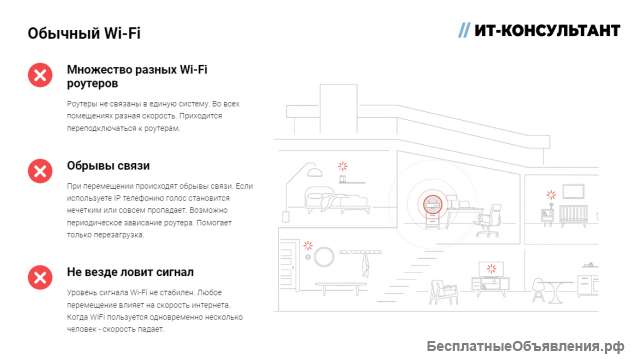 Бесшовная Wi-Fi Сеть Для Дома И Бизнеса