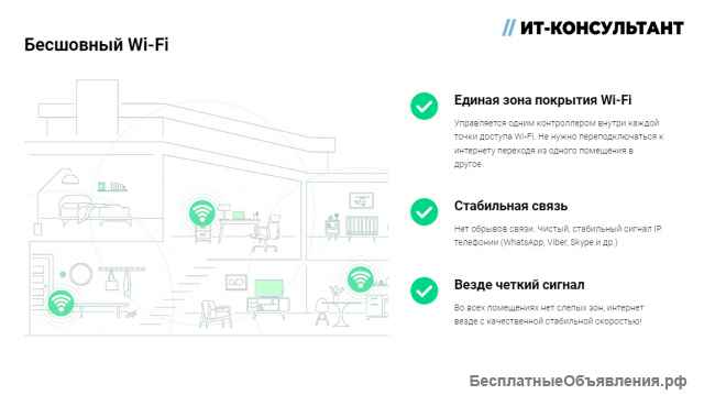 Бесшовная Wi-Fi Сеть Для Дома И Бизнеса