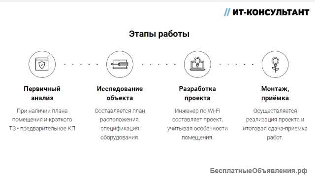 Бесшовная Wi-Fi Сеть Для Дома И Бизнеса