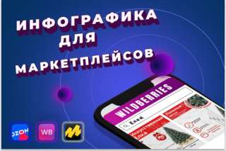 Инфографика для маркетплейсов