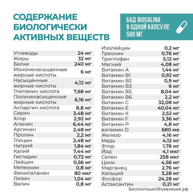 Натуральные витамины