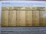Витрум Плюс VIitrum Plus