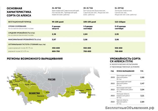 Семена сои селекции ООО Компания "СОКО" - сорт СК АЛЕКСА