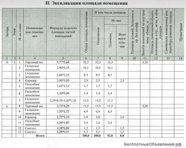 Бизнеса/ помещения или аренда помещения