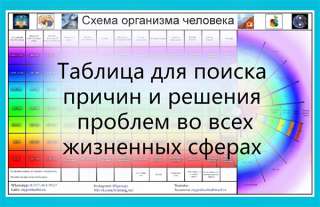 Приведу за руку к успеху. Гарантия 99,9%