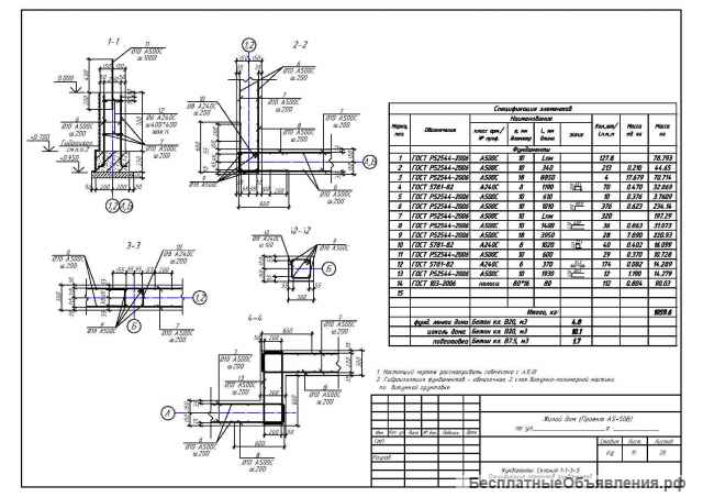 Проектирование домов в Севастополе и Крыму