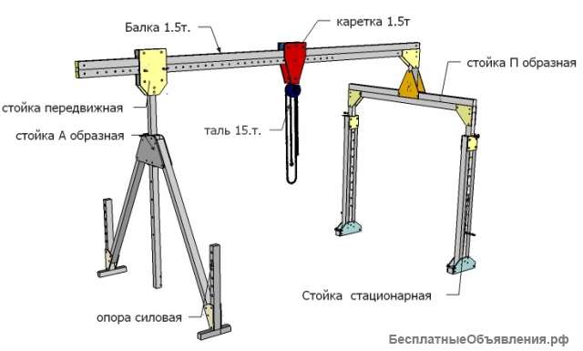 Грузоподъемник. МППУ 1500ПА мобильного подъёмно перегрузочное устройство, подъём грузов1.5Т