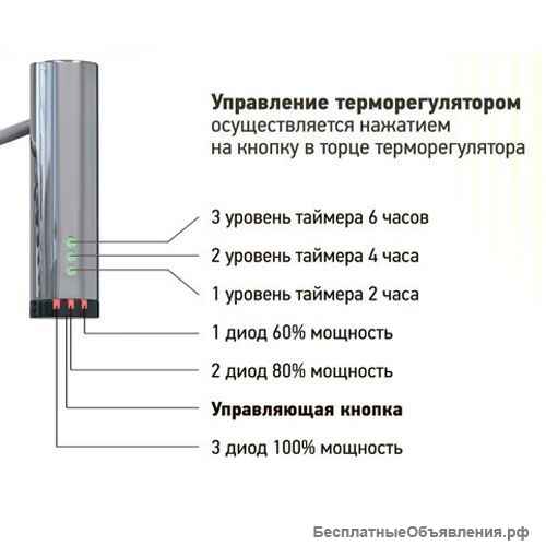 Полотенцесушитель Арго Севилья-Э 50-100 с полкой