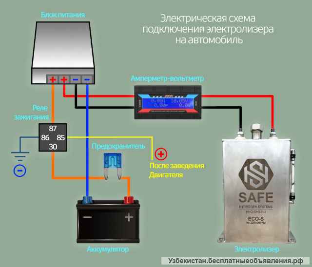 Система водородного питания для экономии топлива