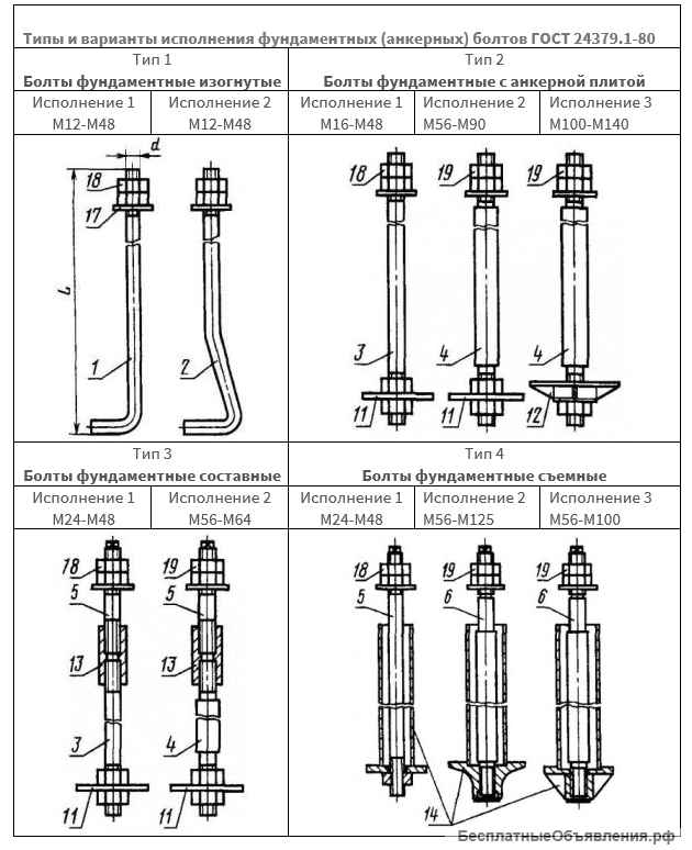 Фундаментные болты и шпильки