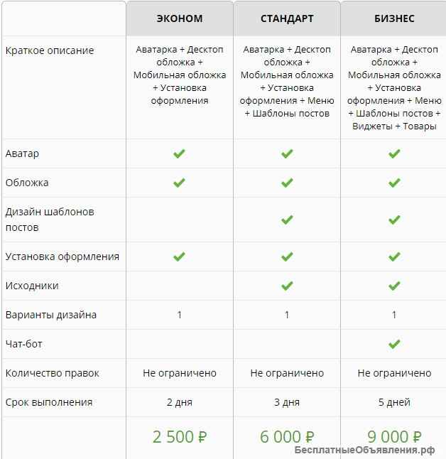 Оформление соцсетей