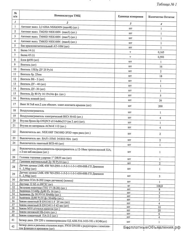 Вентиля, задвижки, затворы, клапана, краны, манометры, светильники, трансформаторы, кабель и т.д.
