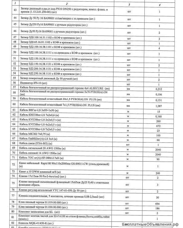 Вентиля, задвижки, затворы, клапана, краны, манометры, светильники, трансформаторы, кабель и т.д.