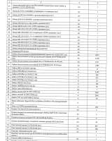 Вентиля, задвижки, затворы, клапана, краны, манометры, светильники, трансформаторы, кабель и т.д.