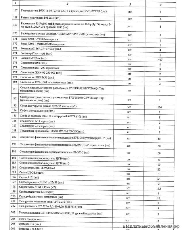 Вентиля, задвижки, затворы, клапана, краны, манометры, светильники, трансформаторы, кабель и т.д.