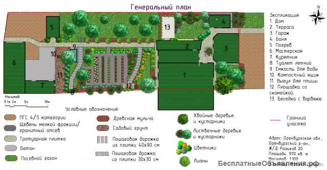 Ландшафтное проектирование, 3D визуализация ландшафтного дизайна