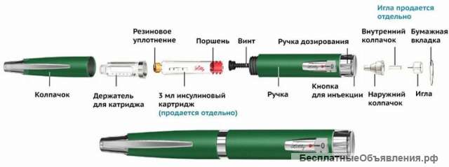 Шприц ручки