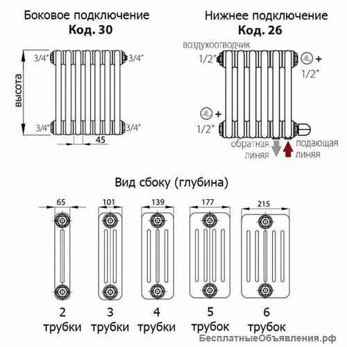 Стальной трубчатый радиатор Irsap Tesi2-1800