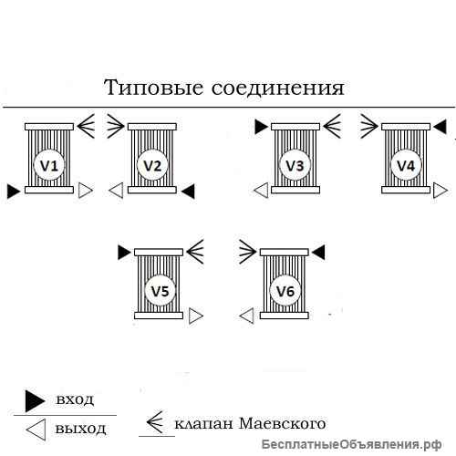 Дизайн-радиатор Cordivari Elsa