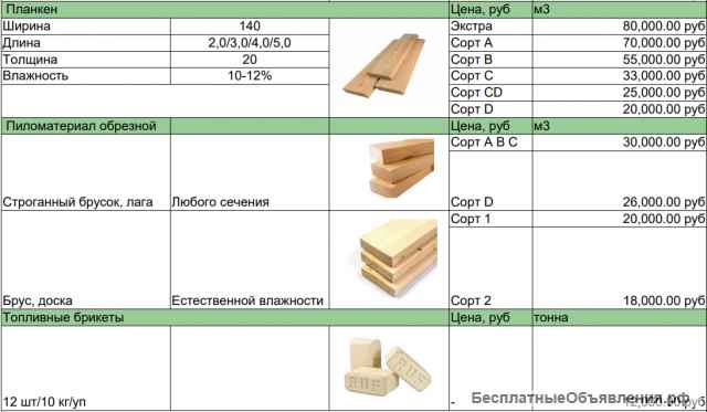 Вагонка штиль, Доска пола, Террасная доска, Имитация бруса, Планкен, Пиломатериал обрезной, Топливны