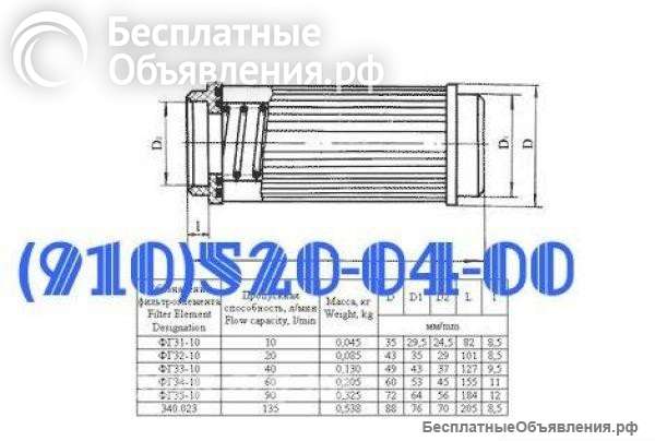 Фг31-10, фг33-10, фг34-10, фг35-10