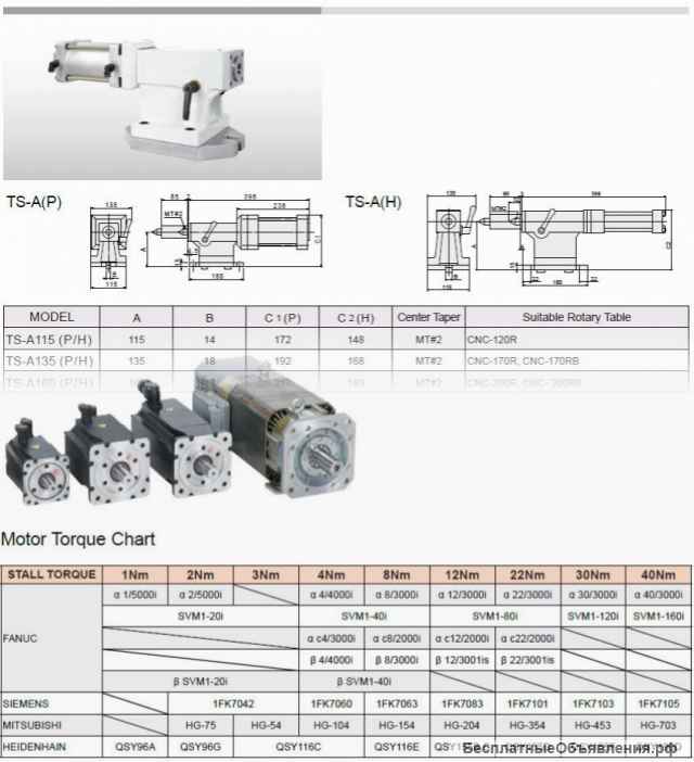 Запчасти для металлообрабатывающих станков