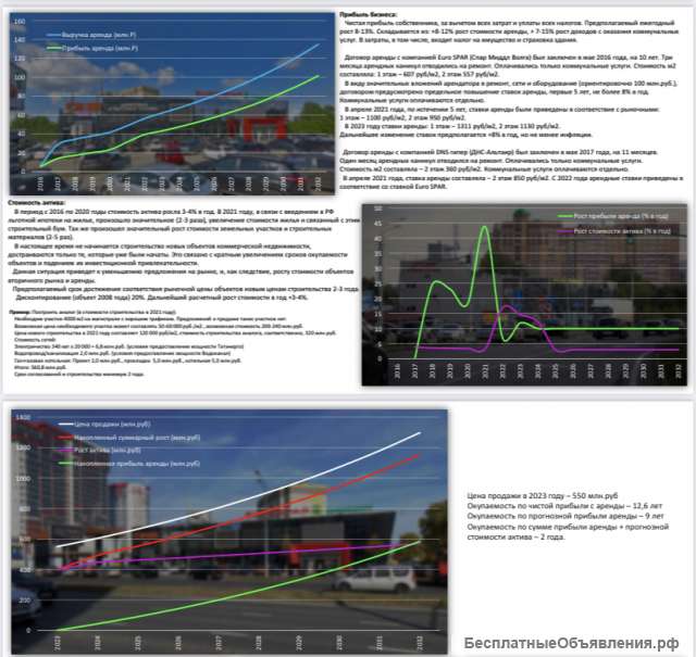 Торговый центр