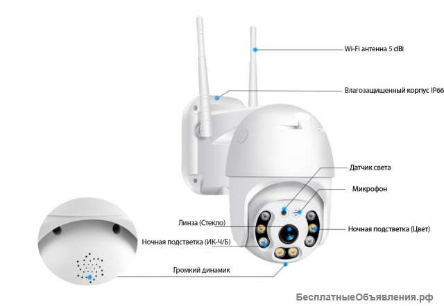 Камера видеонаблюдения уличная 4G и Wi-Fi