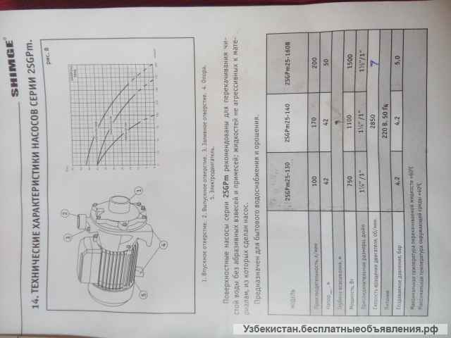 Водяное насос центробежные
