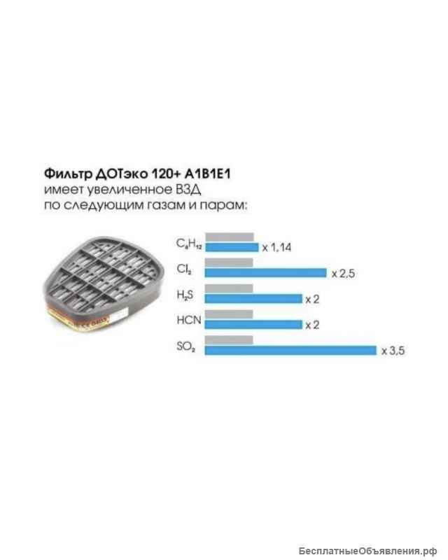 Фильтр противогазовый unix 521 A1B1E1