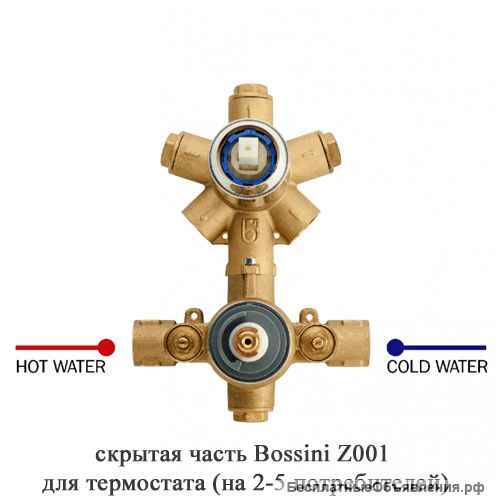 Душевая система Bossini Cosmo Q280 Thermo