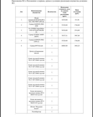 Имущество в рамках процедуры банкротства