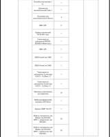 Имущество в рамках процедуры банкротства