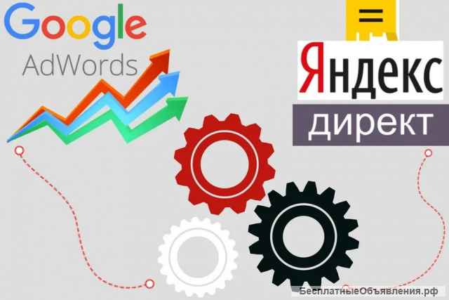 Настройка контекстной рекламы Яндекс Директ