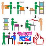 FBS фулфилмент Wildberries, Ozon, Яндекс Маркет