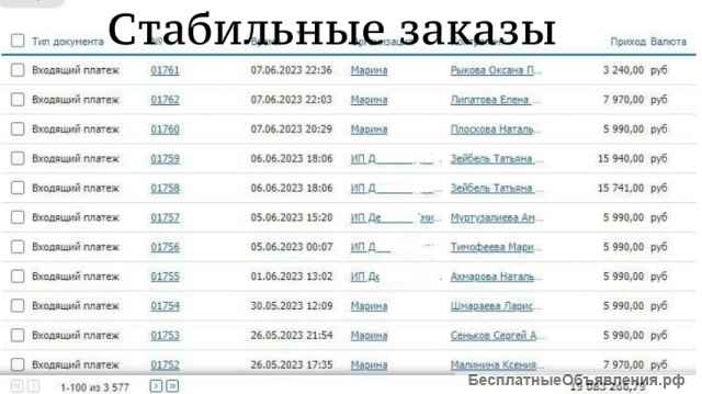 Бизнес для людей. Производство + онлайн магазин