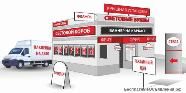 Вывески и наружная реклама в Стерлитамаке