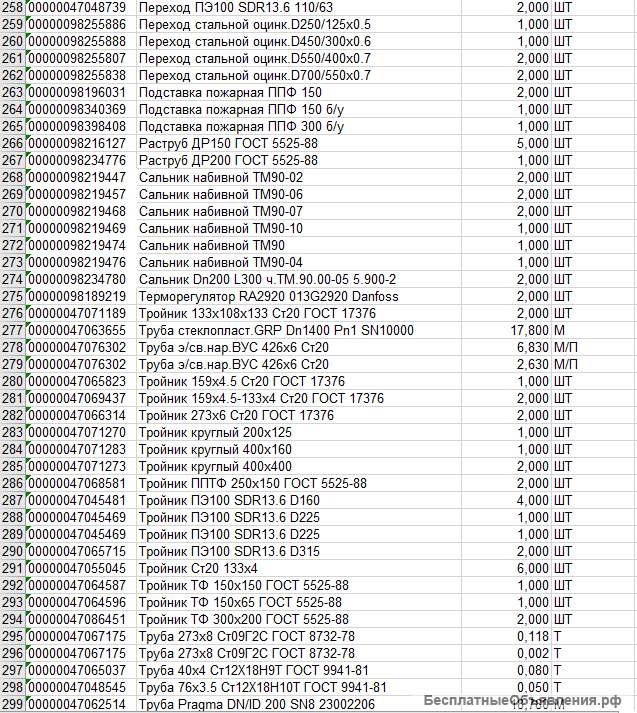 Сантехника 2 (Колодец, Насос, Кран, Муфта, Кольцо, др)