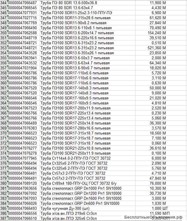 Сантехника 2 (Колодец, Насос, Кран, Муфта, Кольцо, др)