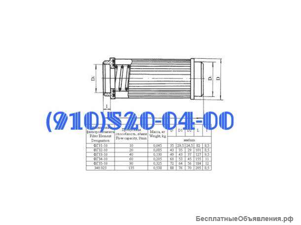 Фильтроэлементы ФГ34-10, ФГ35-10, ФГ31-10, ФГ32-10, ФГ33-10