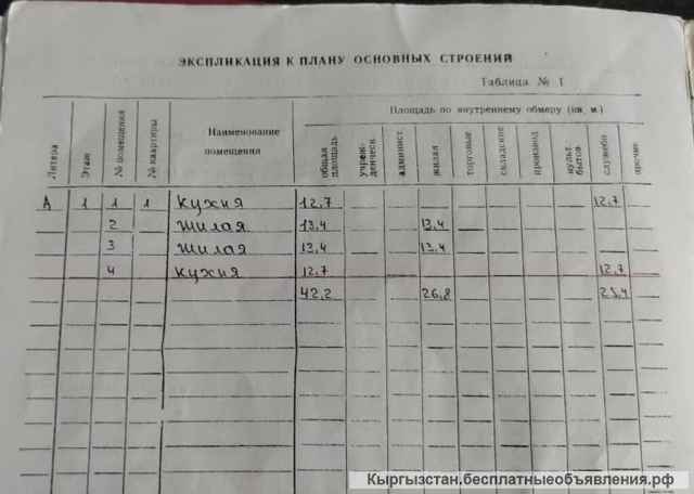 52 соток, Для бизнеса, Кредит, рассрочка, Красная книга, Тех паспорт, Договор купли-продажи