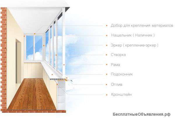 Остекление, утепление балконов недорого Окна реал