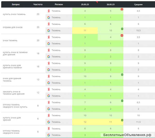 Продвижение сайтов
