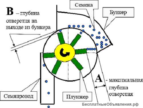 Сеялка Ручная Однорядная, Точного Высева СОР-1/1 (ВАС 52), РОСТА