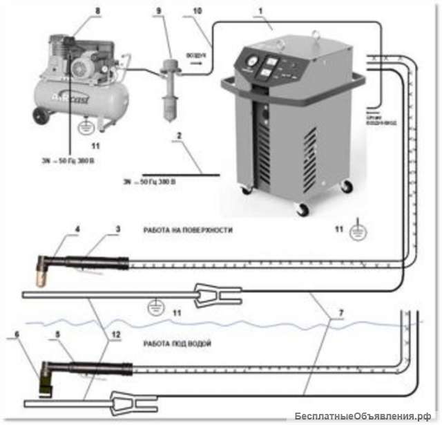 Аппарат подводной плазменной резки Краб