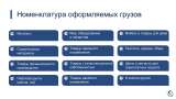Таможенное оформление - импорт/ экспорт/ ВЭД