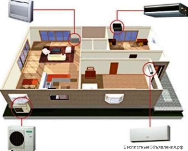 Ремонт, сервис, заправка кондиционеров