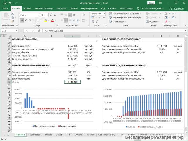 Финансовая модель
